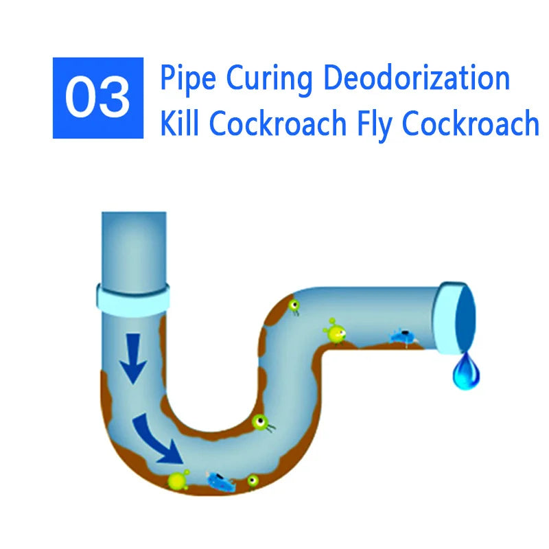 Powerful Sink Drain and Toilet Cleaner – Deodorizing Dredging Agent for Clogging, Sewer Dredging, and Pipe Unclogging in Kitchen and Bathroom