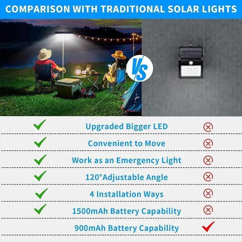 Portable Solar Motion Sensor Lights with 36 LEDs – Waterproof Outdoor Fence and Security Lighting