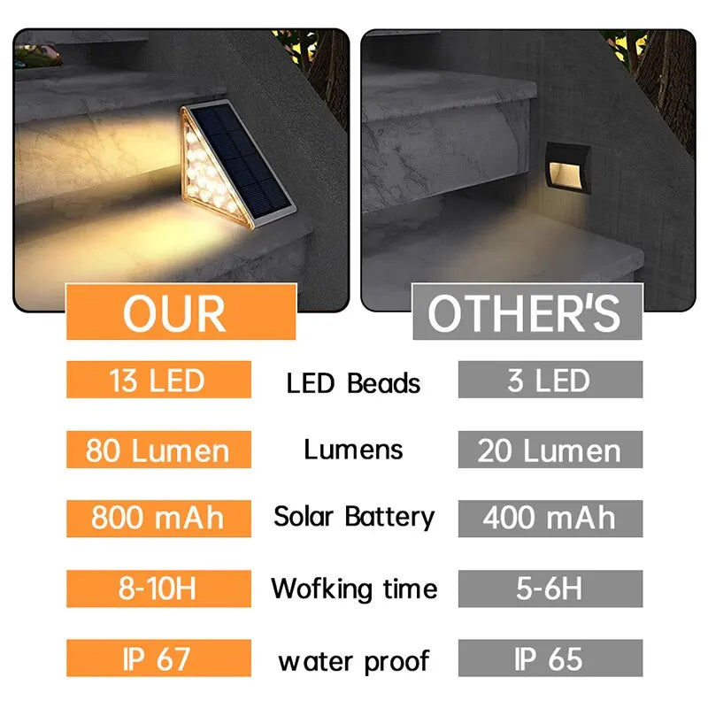 Waterproof Solar LED Outdoor Step Light with Lens, Secure Design for Pathways, Stairs, Decks, and Garden Lighting