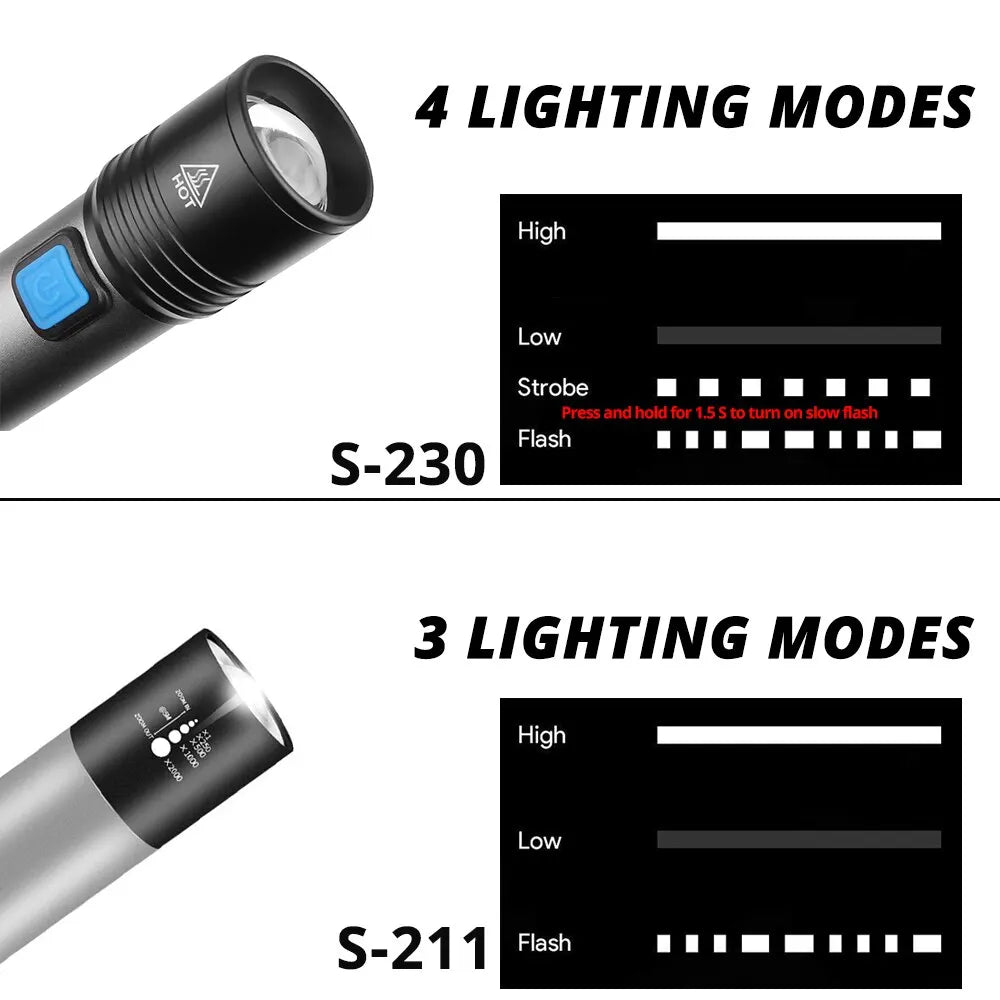 "LumiMax Zoom LED Flashlight – USB Rechargeable, Waterproof Camping Torch"