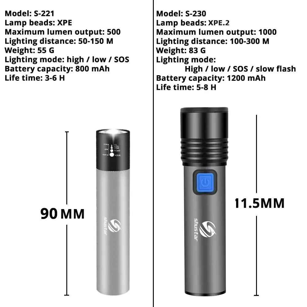 "LumiMax Zoom LED Flashlight – USB Rechargeable, Waterproof Camping Torch"