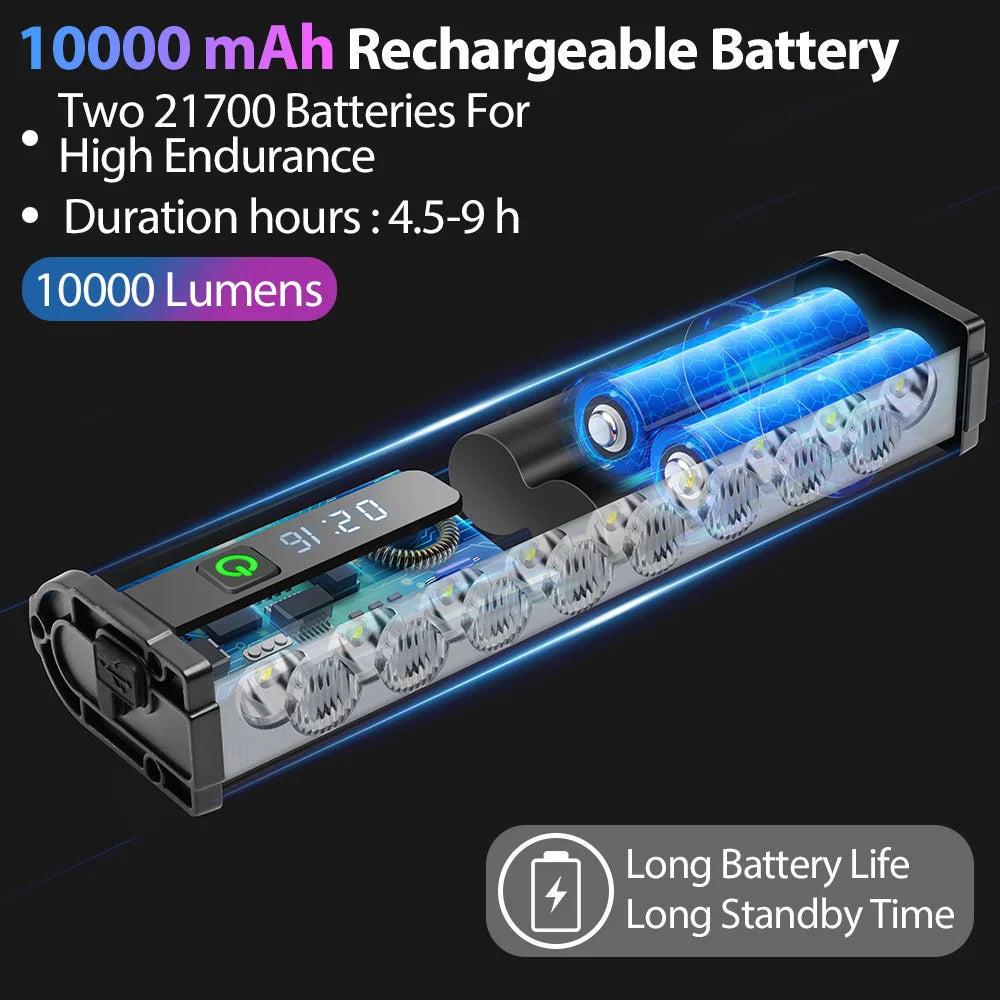 NEWBOLER LIG Series LED Bike Headlamp – 10000 Lumens Waterproof USB Rechargeable Bicycle Light