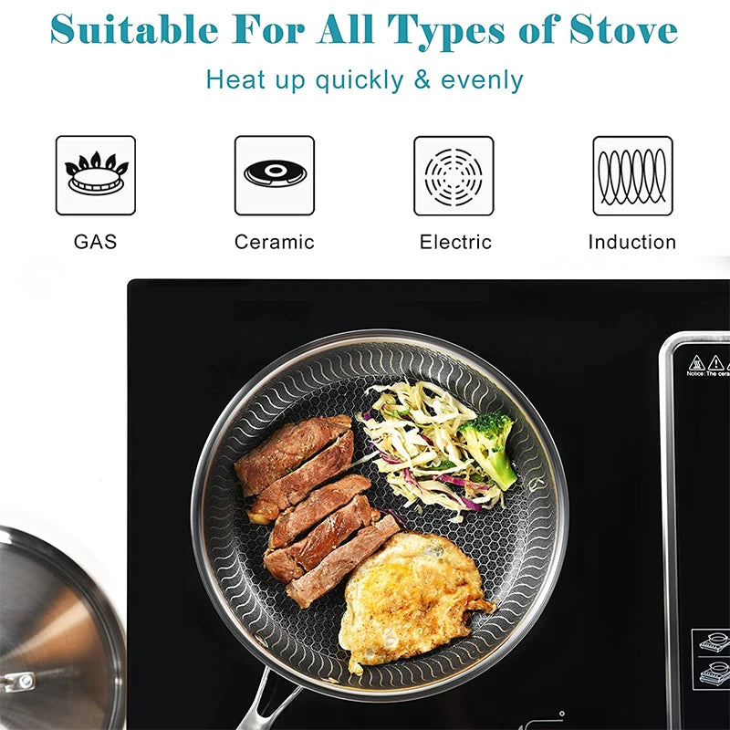 LMETJMA Stainless Steel Frying Pan Nonstick Honeycomb Fry Pan With Lid Induction Ceramic
