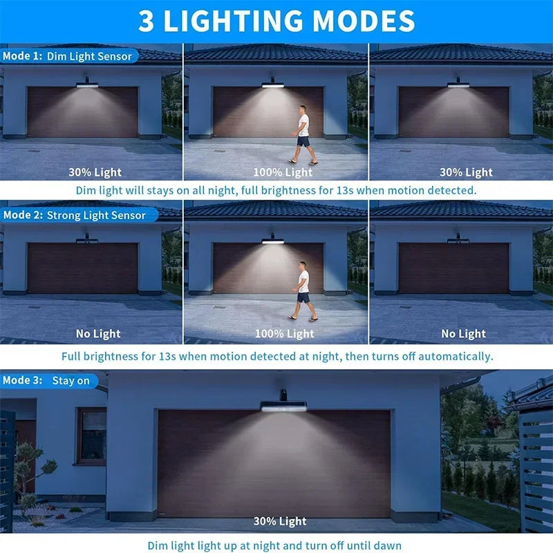 Portable Solar Motion Sensor Lights with 36 LEDs – Waterproof Outdoor Fence and Security Lighting