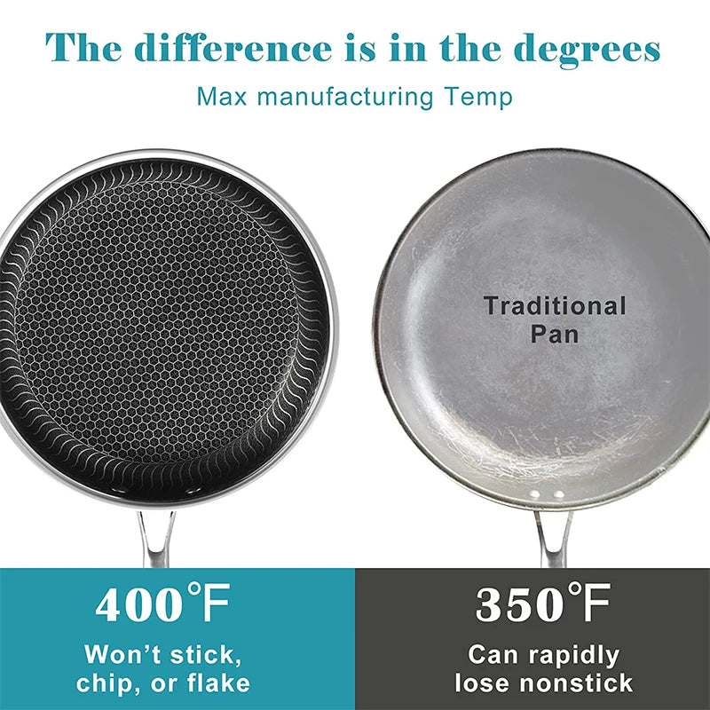 LMETJMA Stainless Steel Frying Pan Nonstick Honeycomb Fry Pan With Lid Induction Ceramic