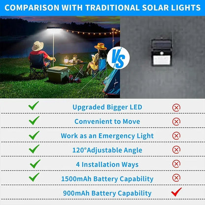 Portable Solar Motion Sensor Lights with 36 LEDs – Waterproof Outdoor Fence and Security Lighting