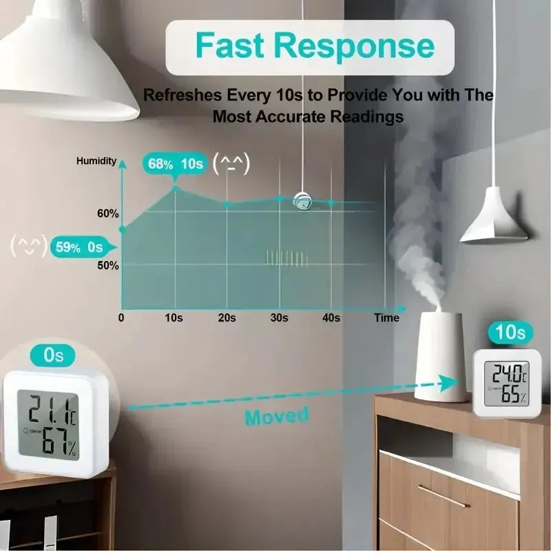 Indoor Mini Temperature and Humidity Meter – Portable Digital Display for Home and Bedroom Use