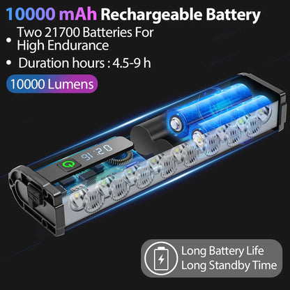 NEWBOLER LIG Series LED Bike Headlamp – 10000 Lumens Waterproof USB Rechargeable Bicycle Light